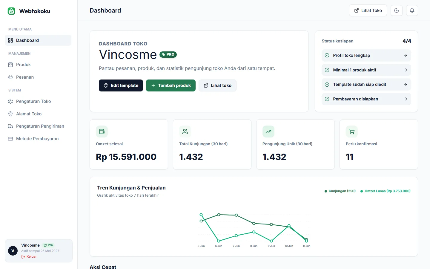 Dashboard seller Webtokoku untuk toko Vincosme